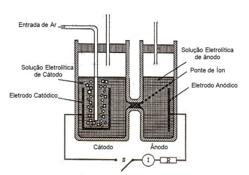 Esquema do funcionamento da ECC